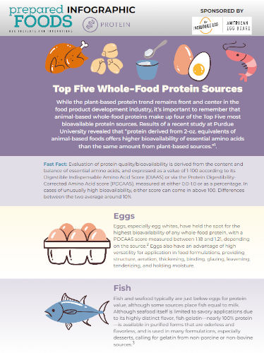 Thumbnail of Top Five Whole-Food Protein Sources Infographic