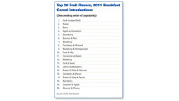/ext/resources/March2012/pfx0312cereal7-slide.jpg