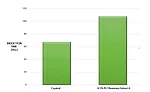 PLT_Chart_6_900