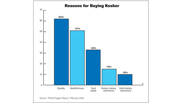 Halal Vs Kosher Chart