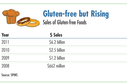 Gluten Free Graphic