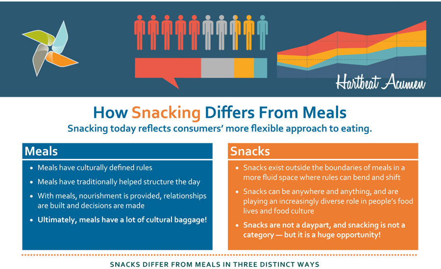 Snacking_VS_Meals_900