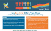 Snacking_VS_Meals_900