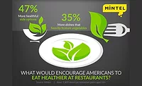 Mintel_HealthMenu_900