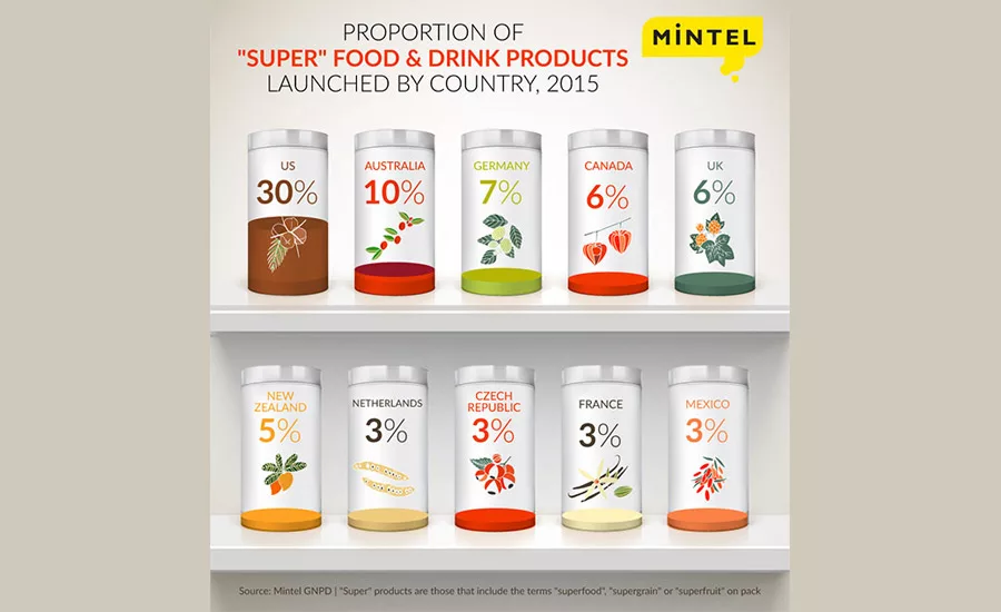 Superfoods_Mintel_900