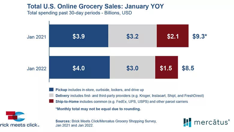 Mercatus_OnlineGrocery_780.jpg