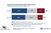 GrocerySales22_Mercatus_780.jpg