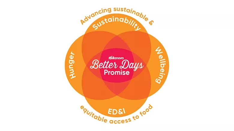 Kellanova Better Days Logo