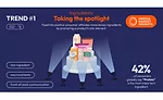 Top 10 Trends for 2024 Graphic