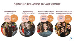 Drinking Behavior Graphic by Age Groups