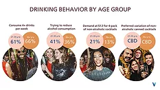 Drinking Behavior Graphic by Age Groups