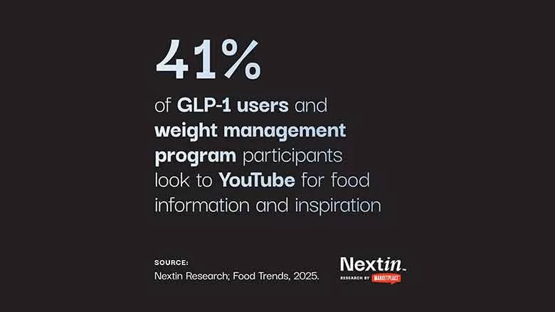 Nextin GLP1Chart