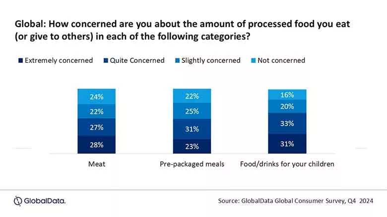 Global Data Survey Chart 1