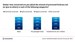 Global Data Survey Chart 1