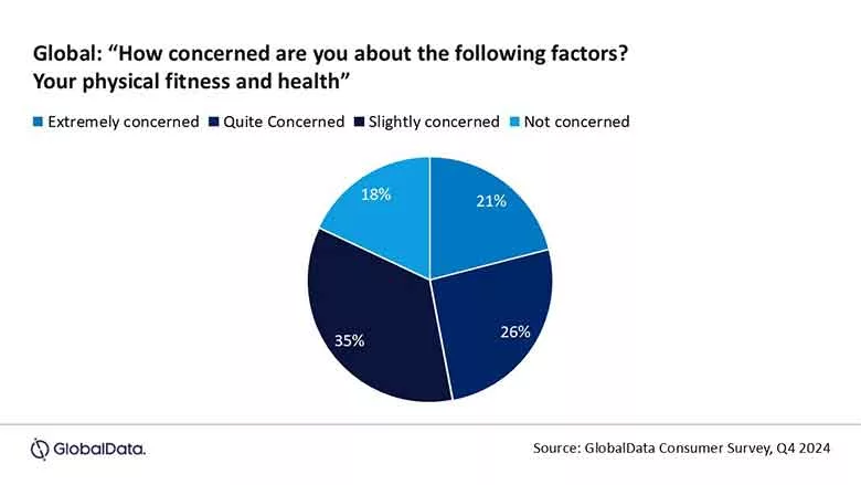 Global Data Survey Chart 2