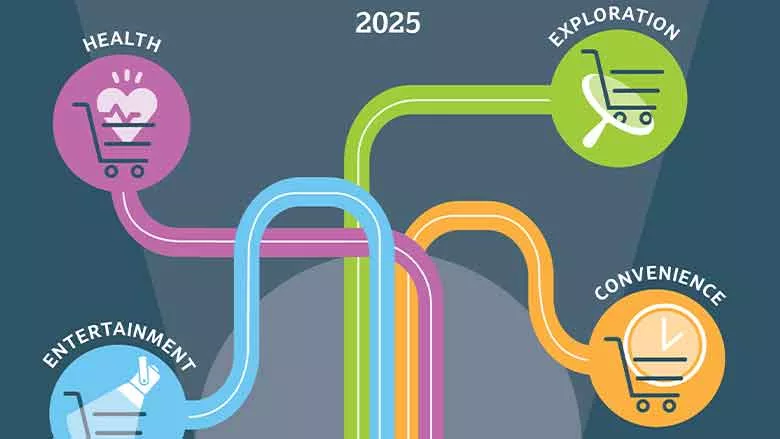 FMI 2025 Shopper Insights 