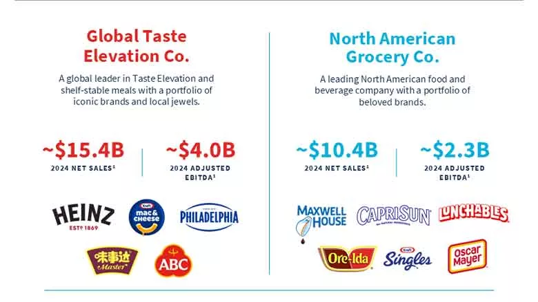 Kraft Heinz Separation