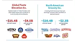 Kraft Heinz Separation 