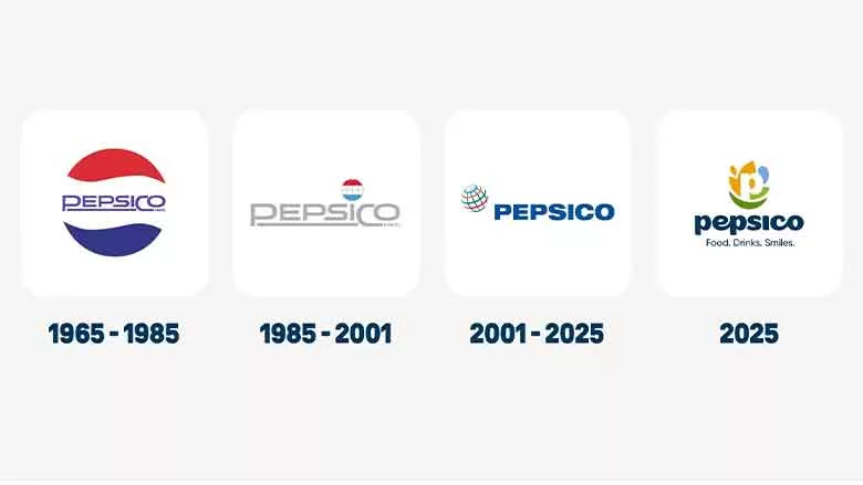 PepsiCo Logo Timeline
