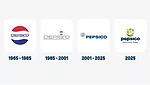 PepsiCo Logo Timeline 