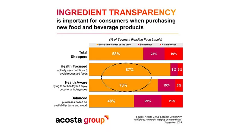 Acosta Ingredient Transparency Chart