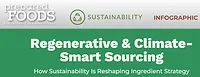 Regenerative & Climate-Smart Sourcing