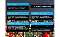 Evaluated home meal replacements (HMR) options