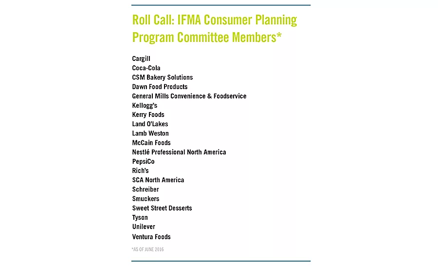 IFMA Consumer Planning Program Committee Members