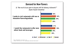 Generational preferences on visiting restaurants with innovative flavors/ingredients and ethnic food and beverage offerings