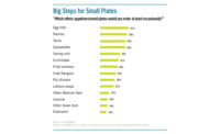 Consumers answered which ethnic appetizers/small plates they would order at least occasionally