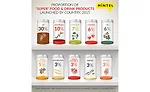 Proportion of "super" food and drink products launched by country in 2015