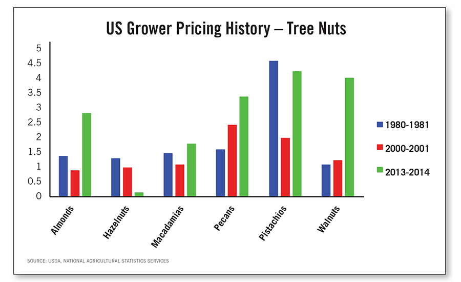 Tree Growth Rates Chart Uk
