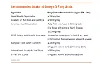 Recommended Intake of Omega-3 Fatty Acids