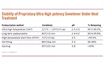 Stability of Proprietary Ultra High-potency Sweetener Under Heat Treatment