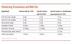 Enhancing Creaminess and Milk Fat