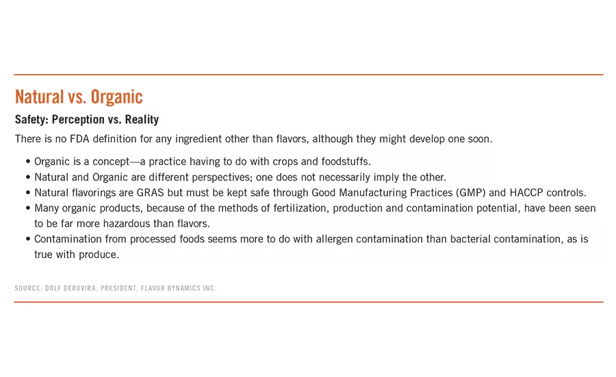 Natural vs. Organic perception and reality