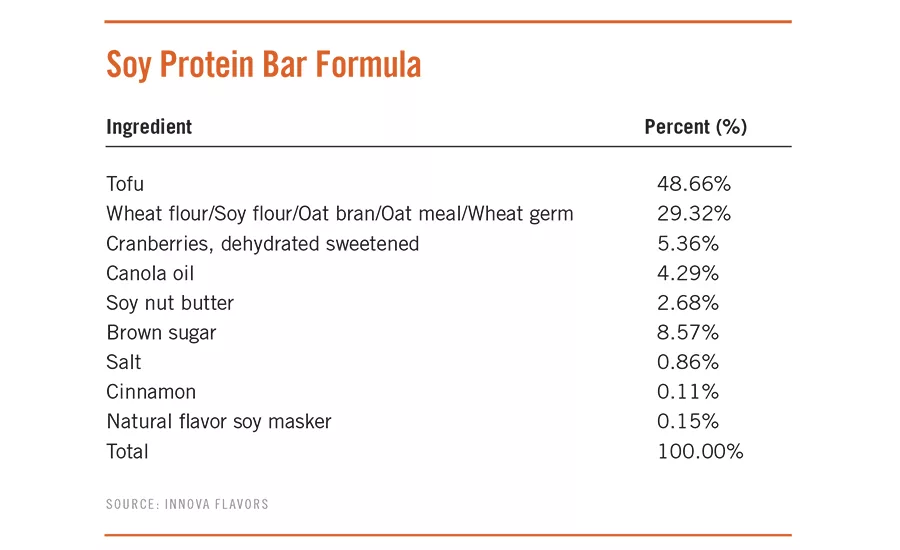 Soy Protein Bar Formula