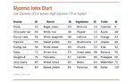 Glycemix index chart for snacks, starch, fruits and vegetables