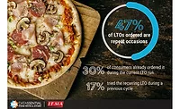 47% of Limited-Time Offers (LTOs) are Repeat Occasions