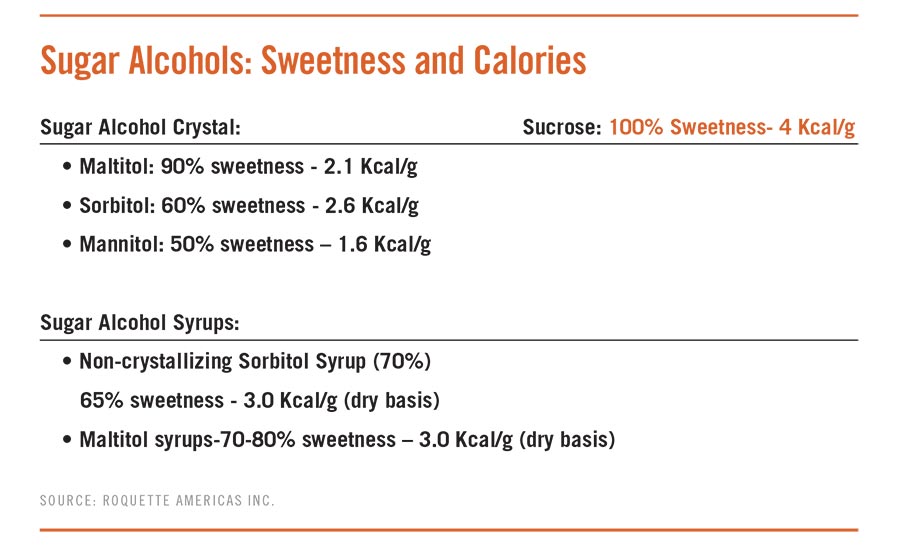 Comparing Sweetness and Calories of Sugar Alcohol Crystal and Syrups