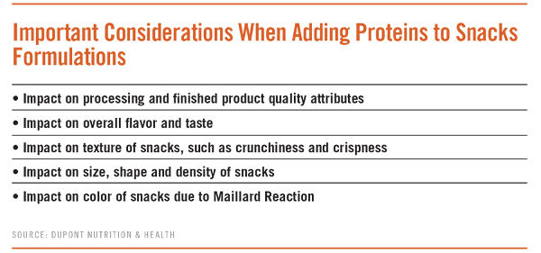 Sensory Factors to Consider When Adding Proteins to Snacks Formulations