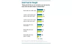 Consumers Answer Why They Choose Small Plates as a Main Meal