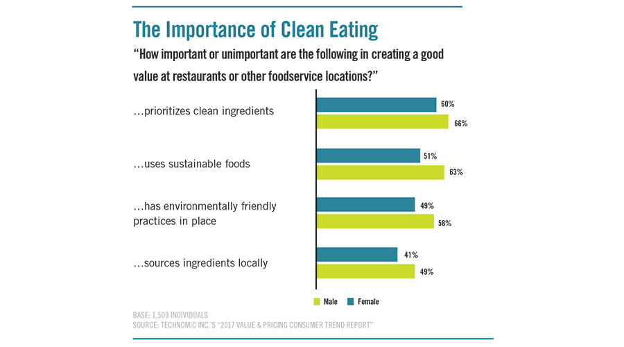 The Importance of Clean Eating