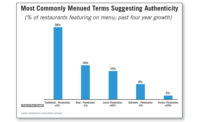 Most Commonly Menued Terms Suggesting Authenticity