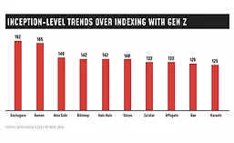 Gen Z Appeal Scores