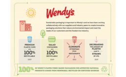 Wendy's Sustainability Infographic