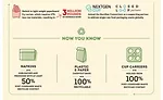 Wendy's Sustainability Infographic