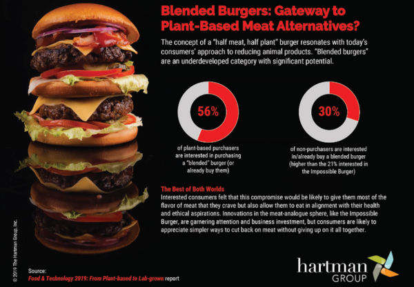 Blended Burgers Infographic