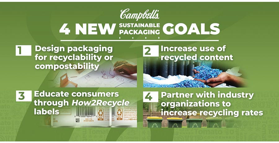 Campbell's Sustainable Packaging Goals