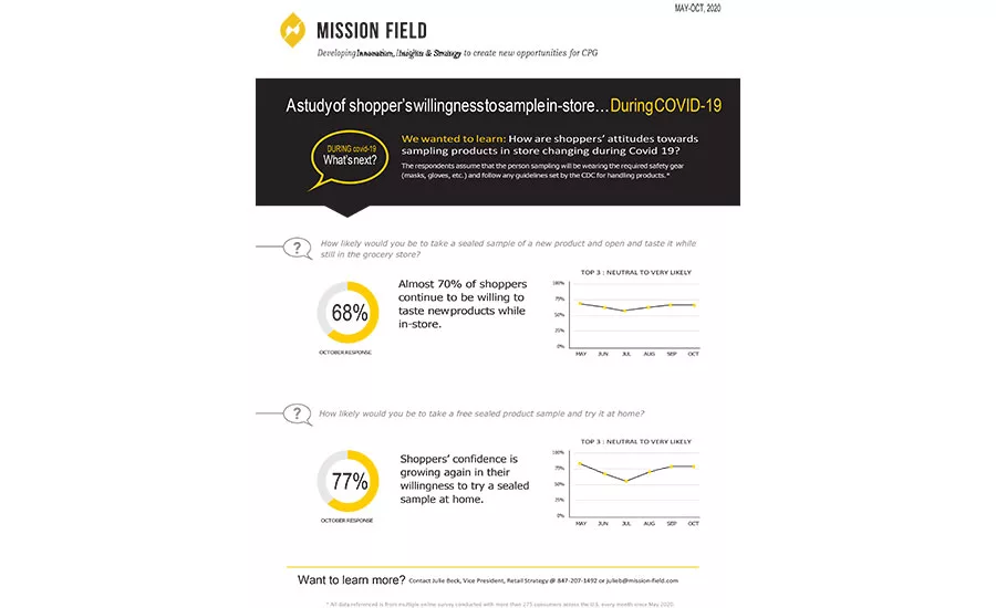 MF_research_covid-study_October-2020